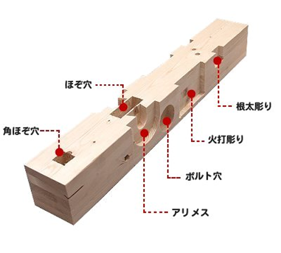 プレカットとは